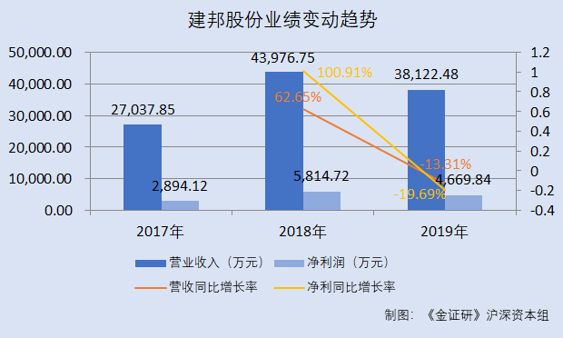 业绩表现及自我评价_业绩表现怎么写_业绩表现