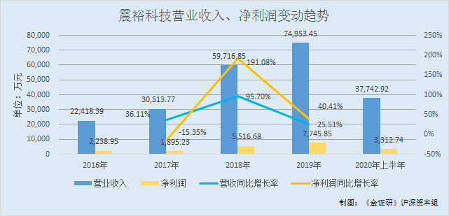 2020人口下滑_人口普查(2)