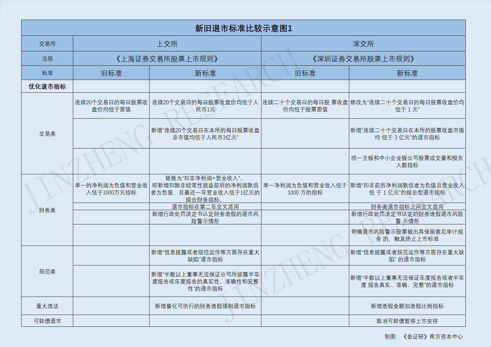 数读丨最严退市新规落地在即 年内退市股数量已创历史新高 | 每日经济网